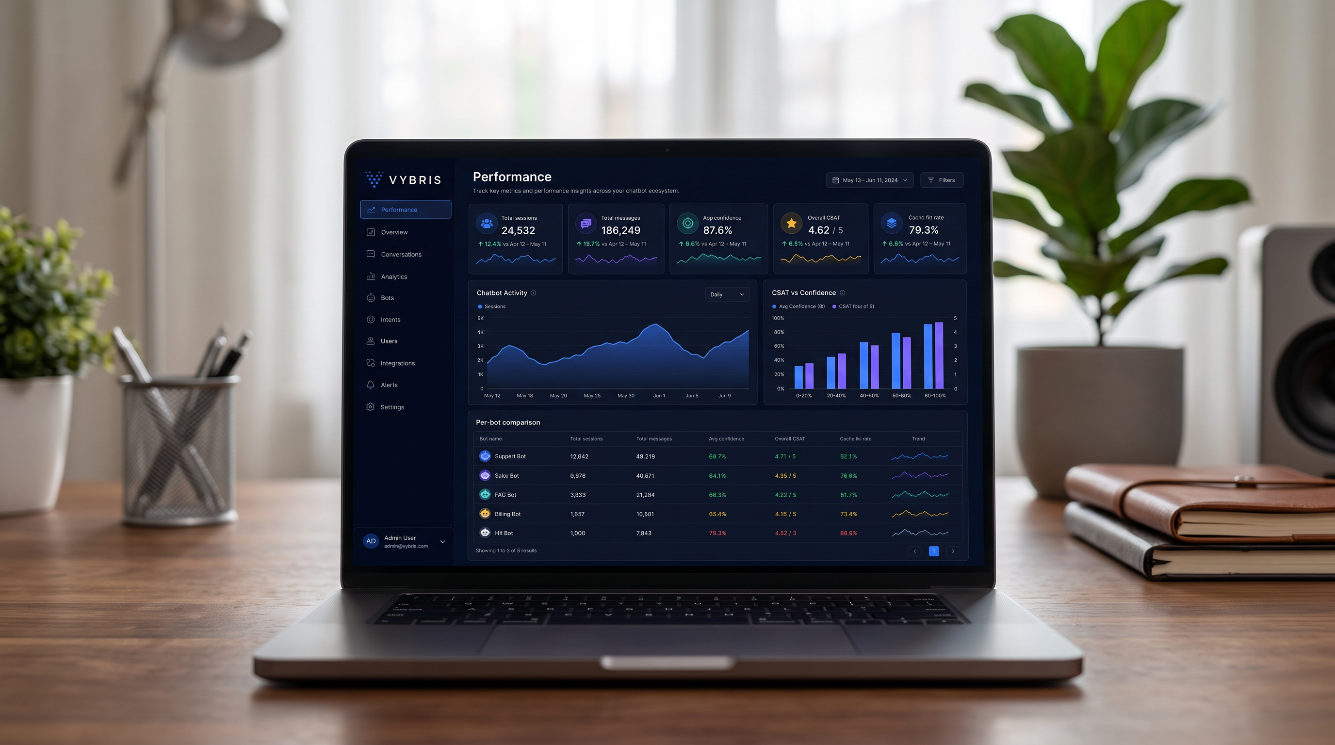 VYBR!S — multi-tenant AI-chatbotplatform